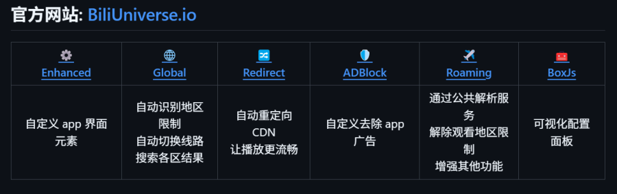 BiliUniverse：B站增强工具，解锁地区限制、去广告，个性化定制B站体验
